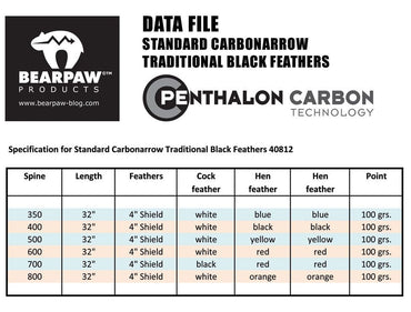 12x Penthalon Komplettpfeil 40812 Traditional Black Naturfedern